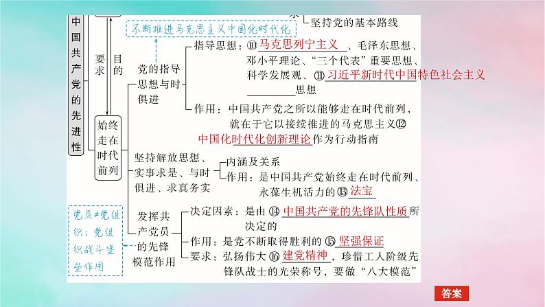 2025版高考政治全程一轮复习必修3第一单元中国共产党的领导第二课中国共产党的先进性课件第6页