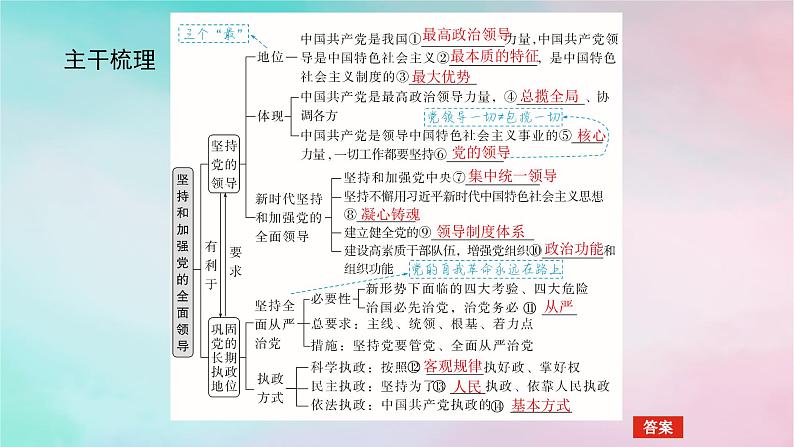 2025版高考政治全程一轮复习必修3第一单元中国共产党的领导第三课坚持和加强党的全面领导课件05