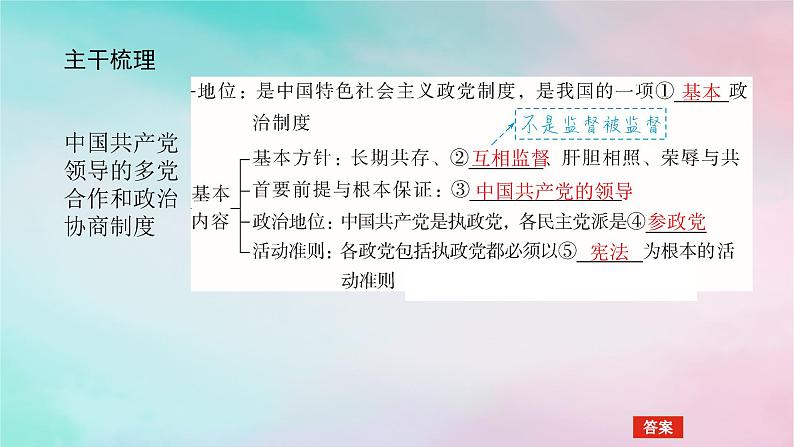 2025版高考政治全程一轮复习必修3第二单元第六课第一课时中国共产党领导的多党合作和政治协商制度课件第5页