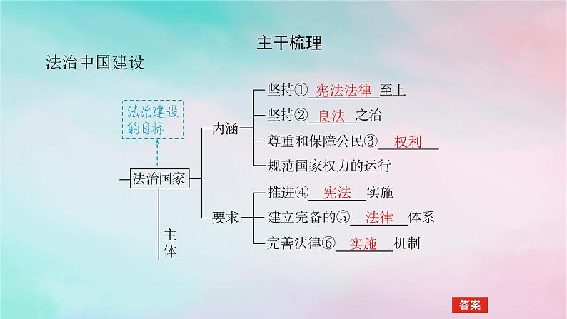 2025版高考政治全程一轮复习必修3第三单元全面依法治国第八课法治中国建设课件第5页