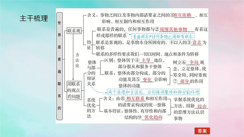 2025版高考政治全程一轮复习必修4第一单元探索世界与把握规律第三课把握世界的规律第一课时世界是普遍联系的课件05