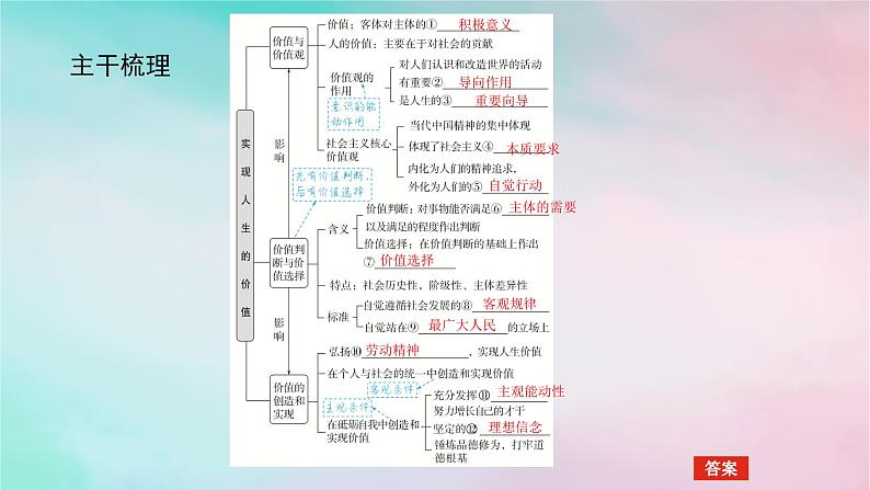 2025版高考政治全程一轮复习必修4第二单元认识社会与价值选择第六课实现人生的价值课件05