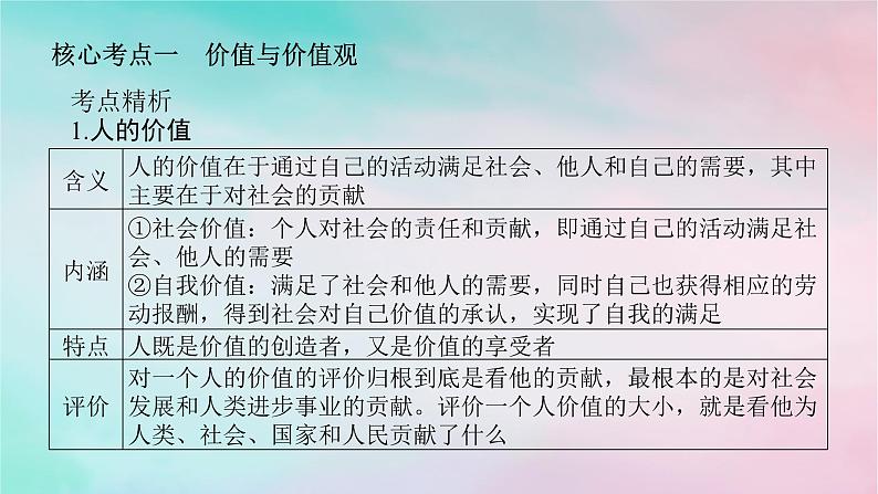 2025版高考政治全程一轮复习必修4第二单元认识社会与价值选择第六课实现人生的价值课件08