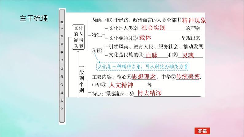 2025版高考政治全程一轮复习必修4第三单元文化传承与文化创新第七课继承发展中华优秀传统文化课件05