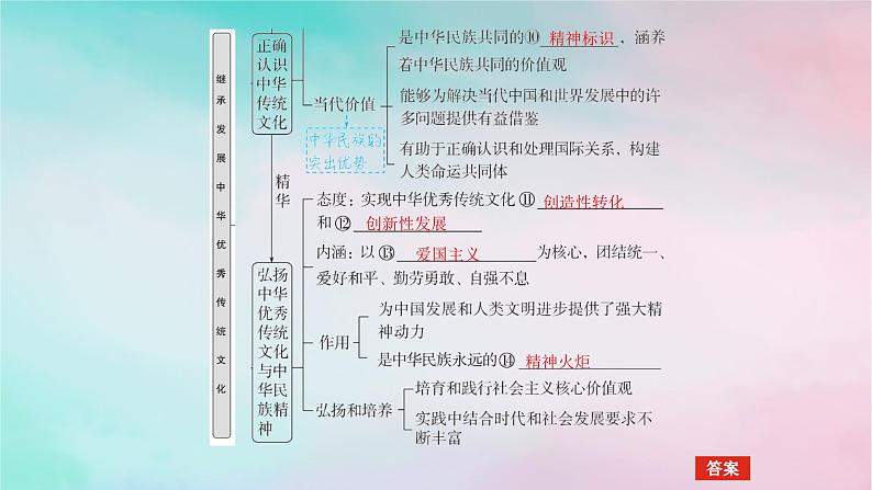 2025版高考政治全程一轮复习必修4第三单元文化传承与文化创新第七课继承发展中华优秀传统文化课件06