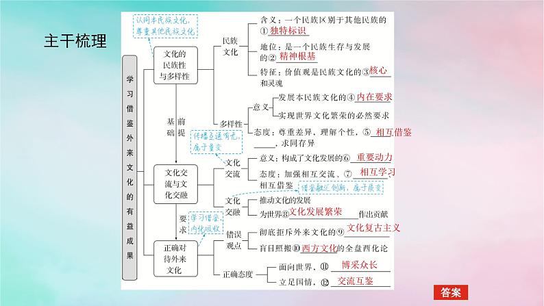 2025版高考政治全程一轮复习必修4第三单元文化传承与文化创新第八课学习借鉴外来文化的有益成果课件05