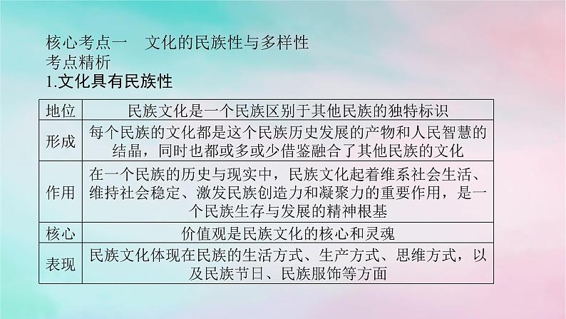 2025版高考政治全程一轮复习必修4第三单元文化传承与文化创新第八课学习借鉴外来文化的有益成果课件08