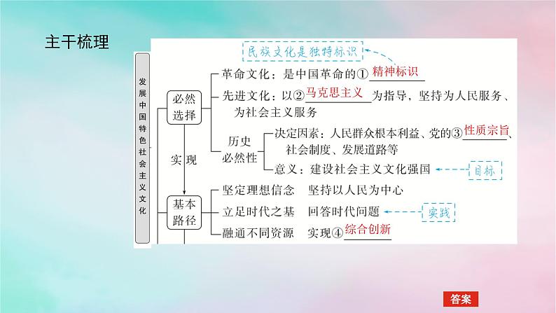 2025版高考政治全程一轮复习必修4第三单元文化传承与文化创新第九课发展中国特色社会主义文化课件05