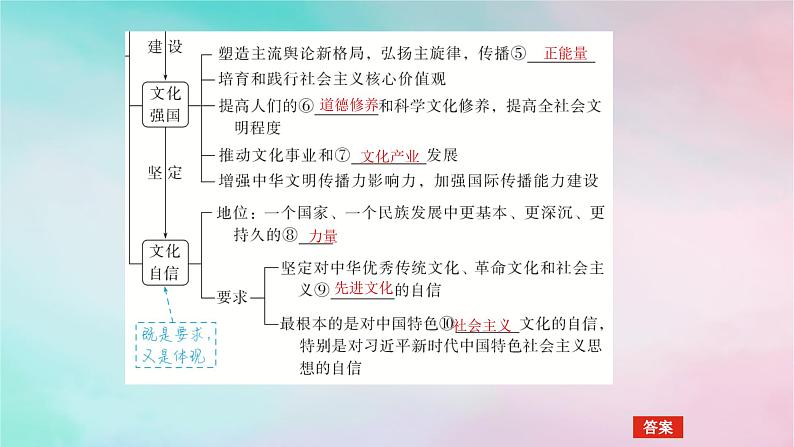 2025版高考政治全程一轮复习必修4第三单元文化传承与文化创新第九课发展中国特色社会主义文化课件06