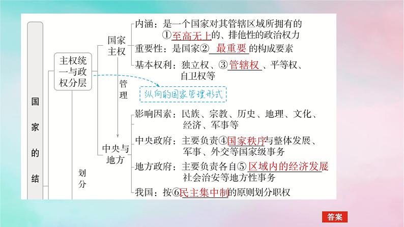 2025版高考政治全程一轮复习选择性必修1第一单元各具特色的国家第二课国家的结构形式课件05