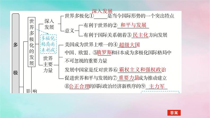 2025版高考政治全程一轮复习选择性必修1第二单元世界多极化第三课多极化趋势课件05