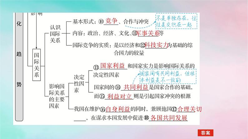 2025版高考政治全程一轮复习选择性必修1第二单元世界多极化第三课多极化趋势课件06