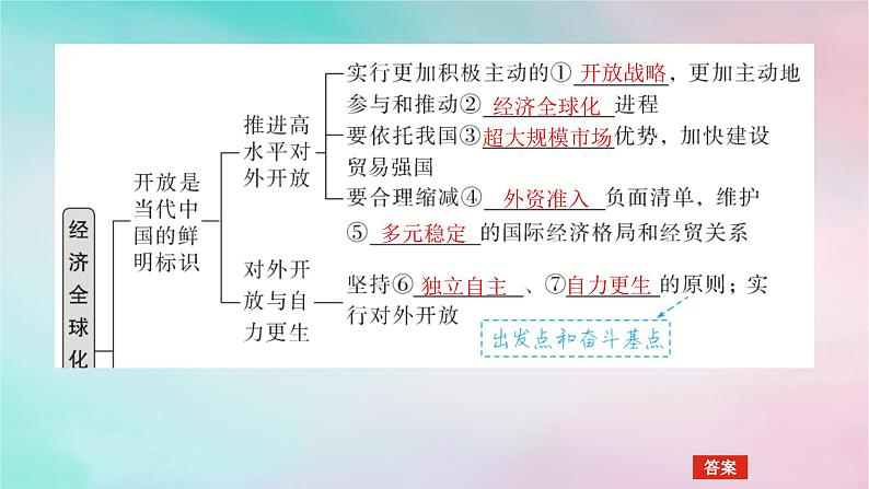 2025版高考政治全程一轮复习选择性必修1第三单元经济全球化第七课经济全球化与中国课件第5页