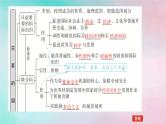 2025版高考政治全程一轮复习选择性必修1第四单元国际组织第八课主要的国际组织课件
