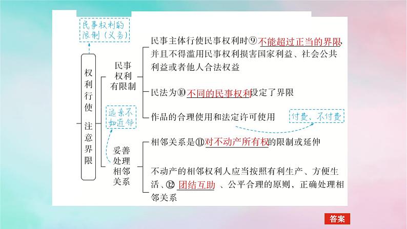 2025版高考政治全程一轮复习选择性必修2第一单元民事权利与义务第四课侵权责任与权利界限课件06