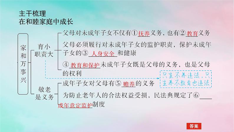 2025版高考政治全程一轮复习选择性必修2第二单元家庭与婚姻第五课在和睦家庭中成长课件05