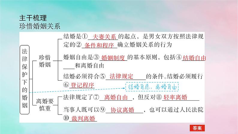 2025版高考政治全程一轮复习选择性必修2第二单元家庭与婚姻第六课珍惜婚姻关系课件05