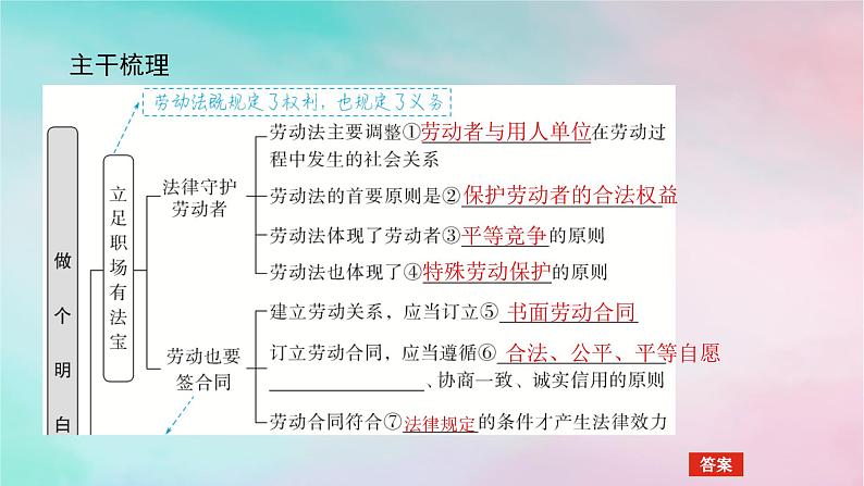 2025版高考政治全程一轮复习选择性必修2第三单元就业与创业第七课做个明白的劳动者课件05