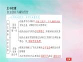 2025版高考政治全程一轮复习选择性必修2第三单元就业与创业第八课自主创业与诚信经营课件