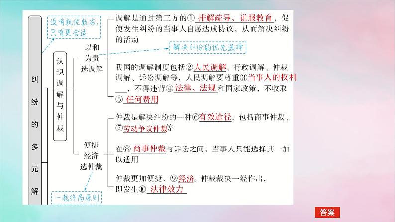 2025版高考政治全程一轮复习选择性必修2第四单元社会争议解决第九课纠纷的多元解决方式课件05