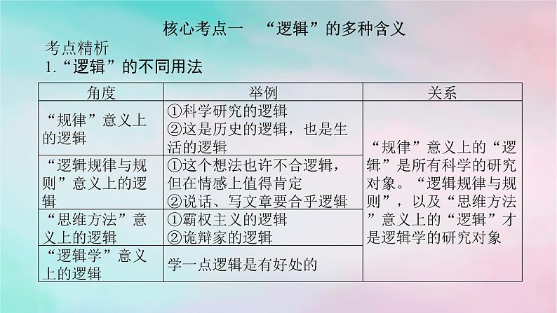 2025版高考政治全程一轮复习选择性必修3第一单元树立科学思维观念第二课把握逻辑要义课件08