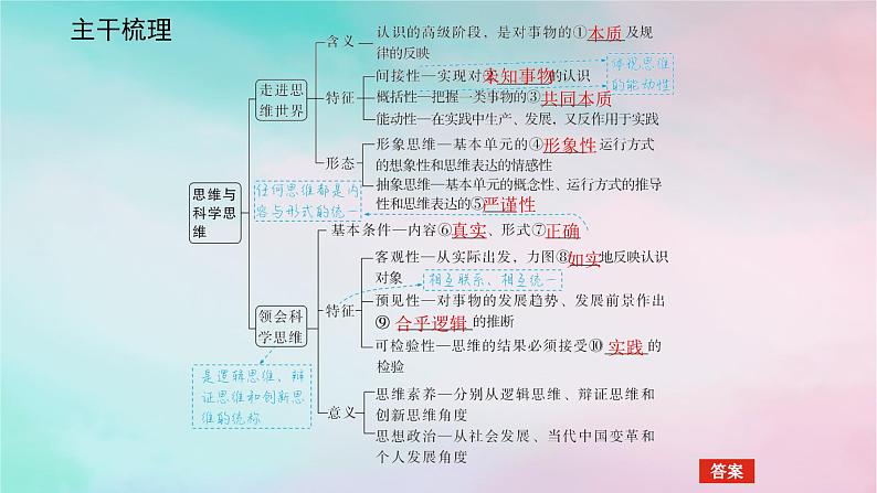 2025版高考政治全程一轮复习选择性必修3第一单元树立科学思维观念第一三课整合思维与科学思维课件第5页