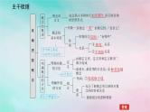 2025版高考政治全程一轮复习选择性必修3第二单元遵循逻辑思维规则第四课准确把握概念课件