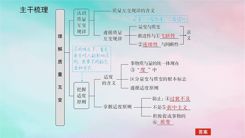 2025版高考政治全程一轮复习选择性必修3第三单元运用辩证思维方法第九课理解质量互变课件第5页