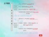 2025版高考政治全程一轮复习选择性必修3第三单元运用辩证思维方法第十课推动认识发展课件