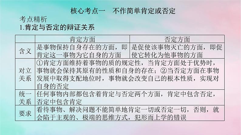 2025版高考政治全程一轮复习选择性必修3第三单元运用辩证思维方法第十课推动认识发展课件第8页