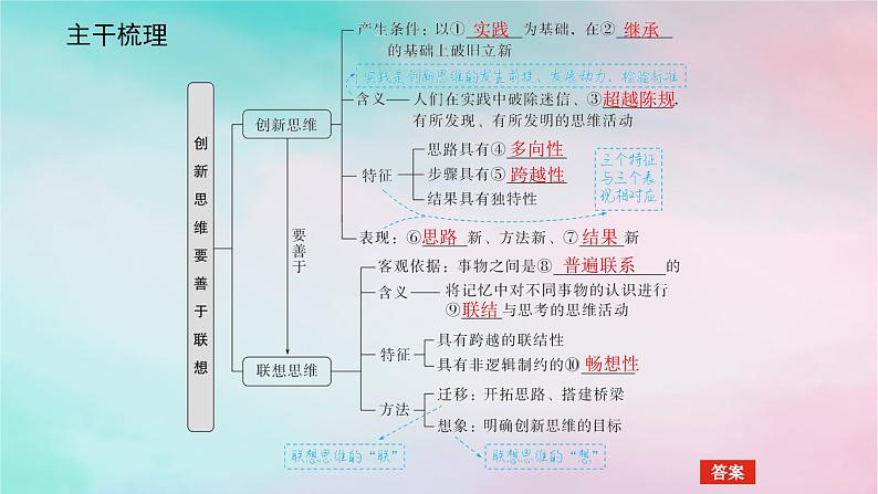 2025版高考政治全程一轮复习选择性必修3第四单元提高创新思维能力第十一课创新思维要善于联想课件05