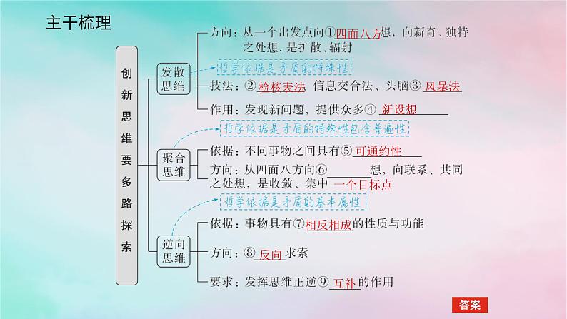 2025版高考政治全程一轮复习选择性必修3第四单元提高创新思维能力第十二课创新思维要多路探索课件05