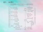 2025版高考政治全程一轮复习阶段复习提升一中国特色社会主义课件