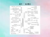 2025版高考政治全程一轮复习阶段复习提升七当代国际政治与经济课件