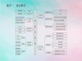 2025版高考政治全程一轮复习阶段复习提升九逻辑与思维课件