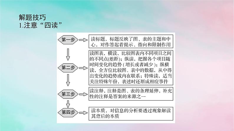 2025版高考政治全程一轮复习阶段复习提升二经济与社会课件04