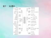 2025版高考政治全程一轮复习阶段复习提升五哲学课件