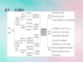 2025版高考政治全程一轮复习阶段复习提升六文化传承与文化创新课件