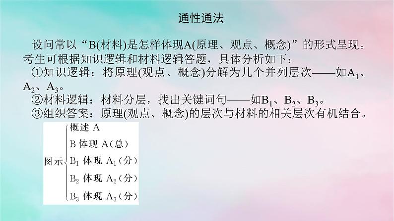 2025版高考政治全程一轮复习阶段复习提升六文化传承与文化创新课件04