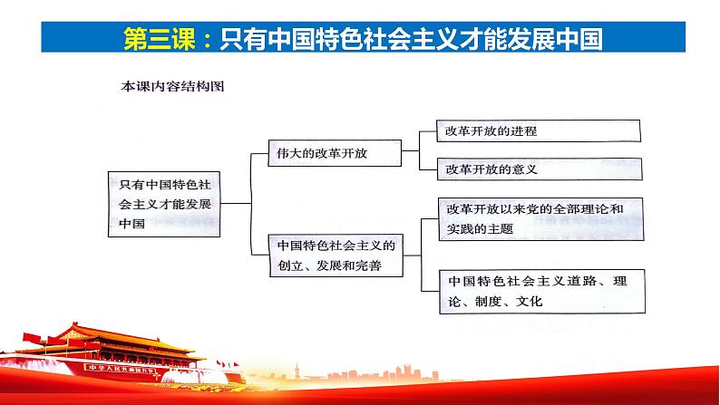 2024-2025学年度统编版高中政治必修一3.1《伟大的改革开放》课件02