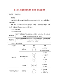 2025版高考政治全程一轮复习核心突破练习选择性必修3第二单元遵循逻辑思维规则第四课准确把握概念