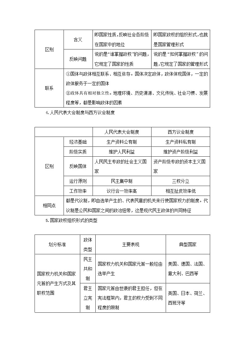 2025版高考政治全程一轮复习核心突破练习选择性必修1第一单元各具特色的国家第一课国体与政体第2页