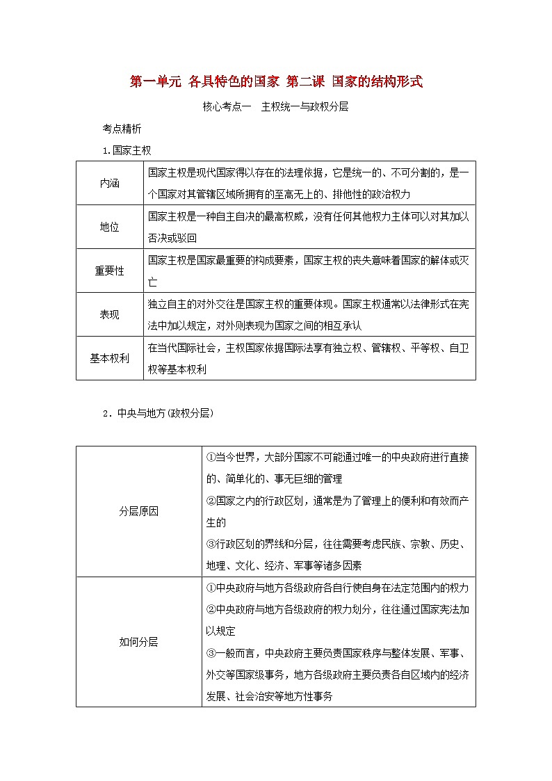2025版高考政治全程一轮复习核心突破练习选择性必修1第一单元各具特色的国家第二课国家的结构形式第1页