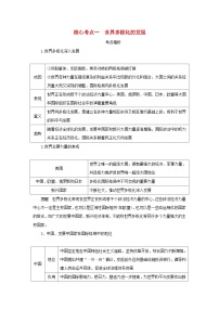 2025版高考政治全程一轮复习核心突破练习选择性必修1第二单元世界多极化第三课多极化趋势