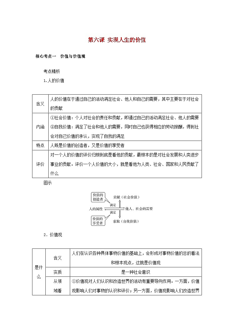 2025版高考政治全程一轮复习核心突破练习必修4第二单元认识社会与价值选择第六课实现人生的价值第1页