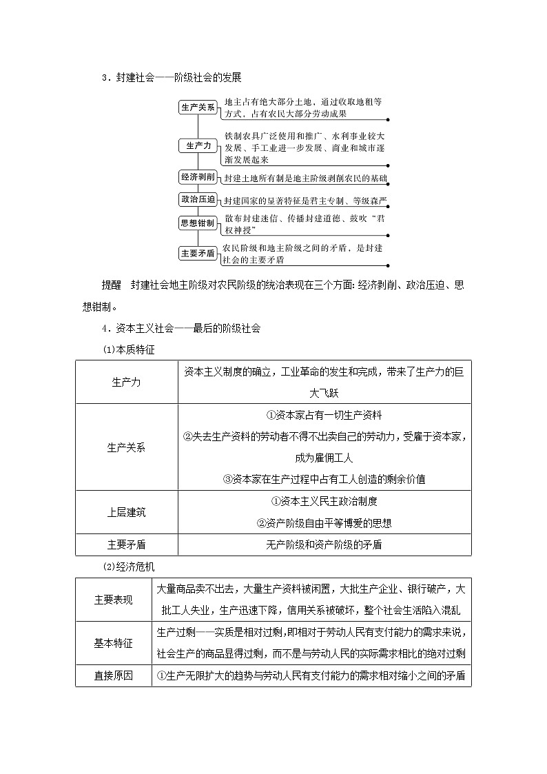2025版高考政治全程一轮复习核心突破练习必修1第一课社会主义从空想到科学从理论到实践的发展第2页