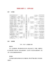 2025版高考政治全程一轮复习阶段复习提升练习八法律与生活