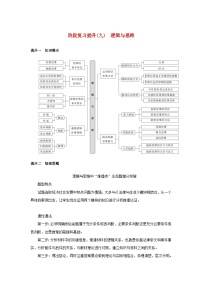 2025版高考政治全程一轮复习阶段复习提升练习九逻辑与思维