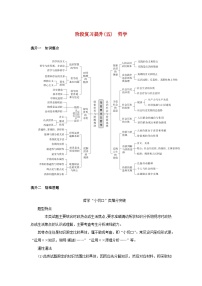 2025版高考政治全程一轮复习阶段复习提升练习五哲学