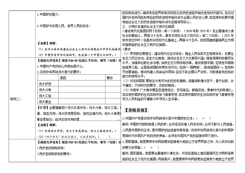 2024-2025学年度统编版高中政治必修一4.2《实现中华民族伟大复兴的中国梦》导学案docx102
